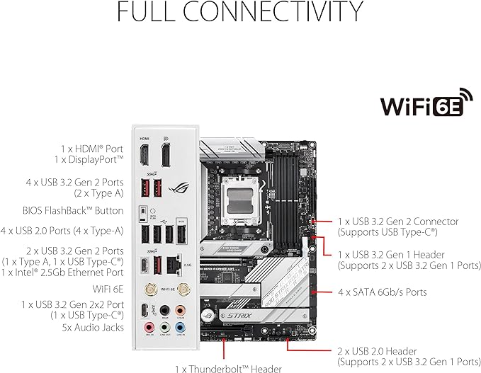 ASUS Placa Mãe ROG STRIX B650-A GAMING WIFI (AM5 / DDR5 / HDMI/M.2 / USB 3.2 / Wi-Fi/ATX), Modelo: 90MB1BP0-M0EAY0