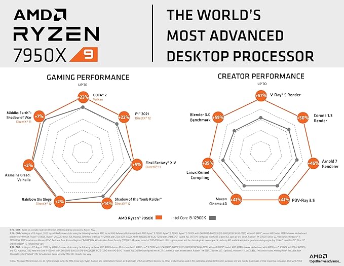 AMD Ryzen 9 7950X Box - Processador - (AM5/16 Cores/32 Threads/5.7GHz/80MB Cache/Radeon Graphics) Com Vídeo/Sem Cooler