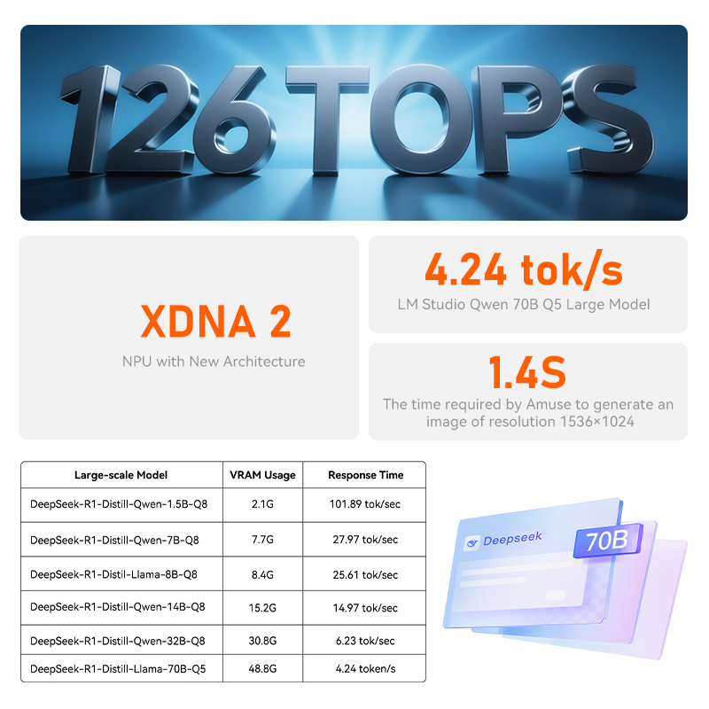 Beelink GTR9 Pro AMD Ryzen™ AI Max+ 395 / 128GB RAM + 2Tb Armazenamento