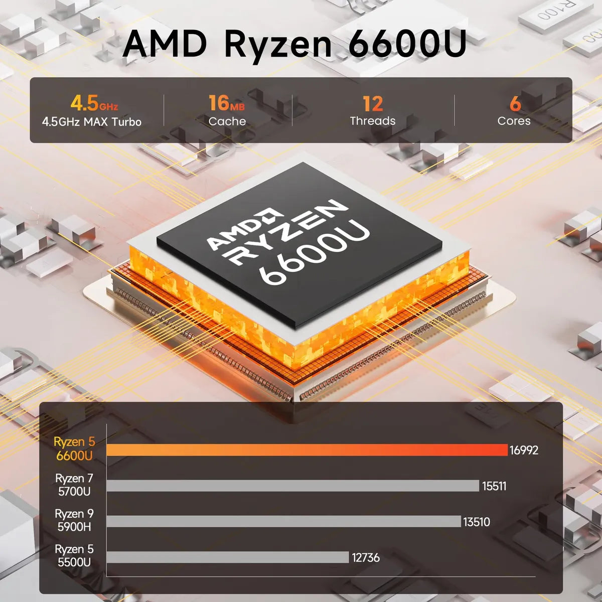 Mini PC Beelink EQR6 AMD Ryzen 5 6600U