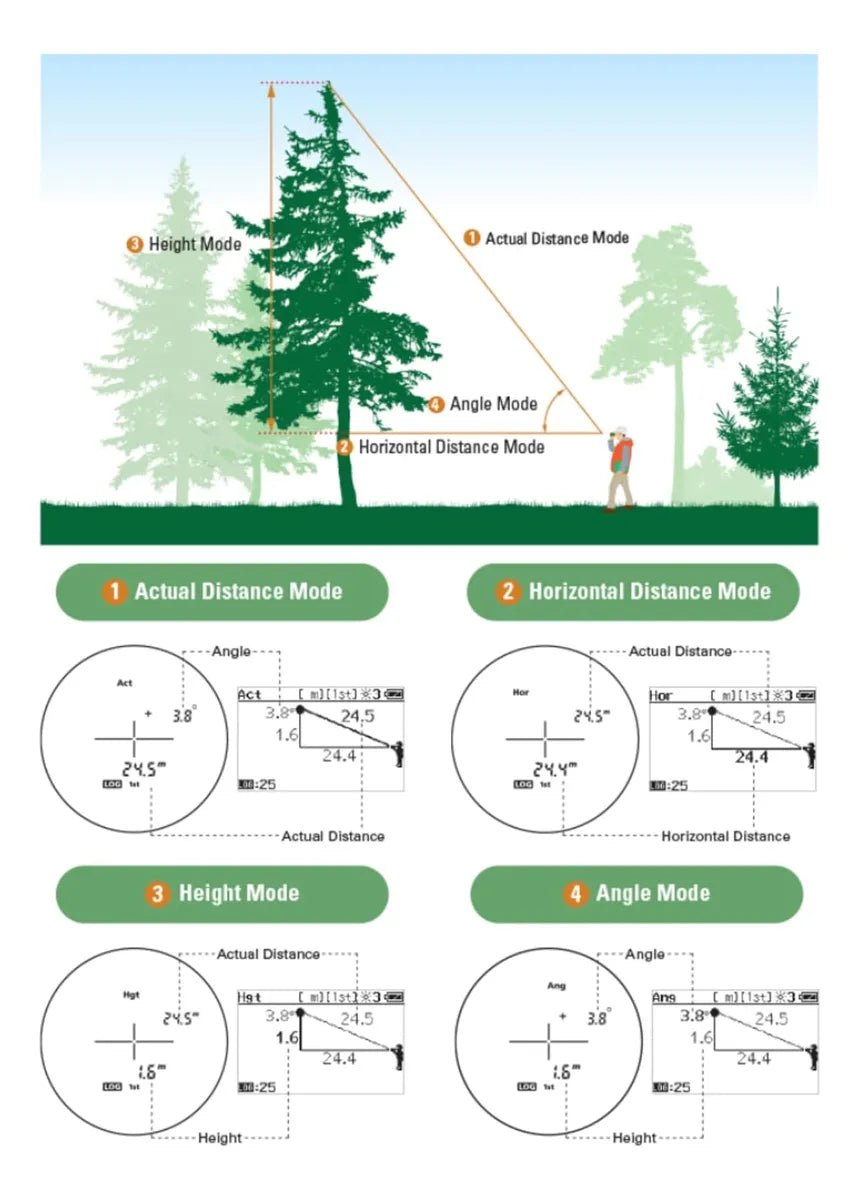 Telêmetro Hypsometro Laser Nikon Forestry Pro II