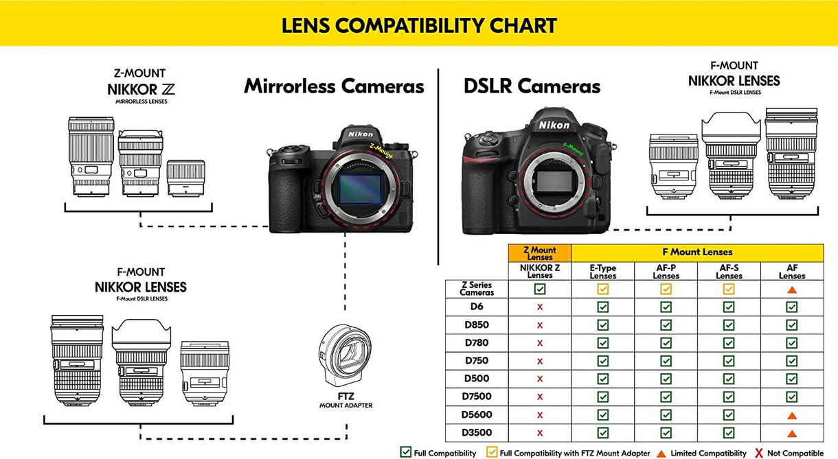 Nikon AF-P DX NIKKOR 70-300mm f/4.5-6.3G ED | Telefoto Compacta e Vers