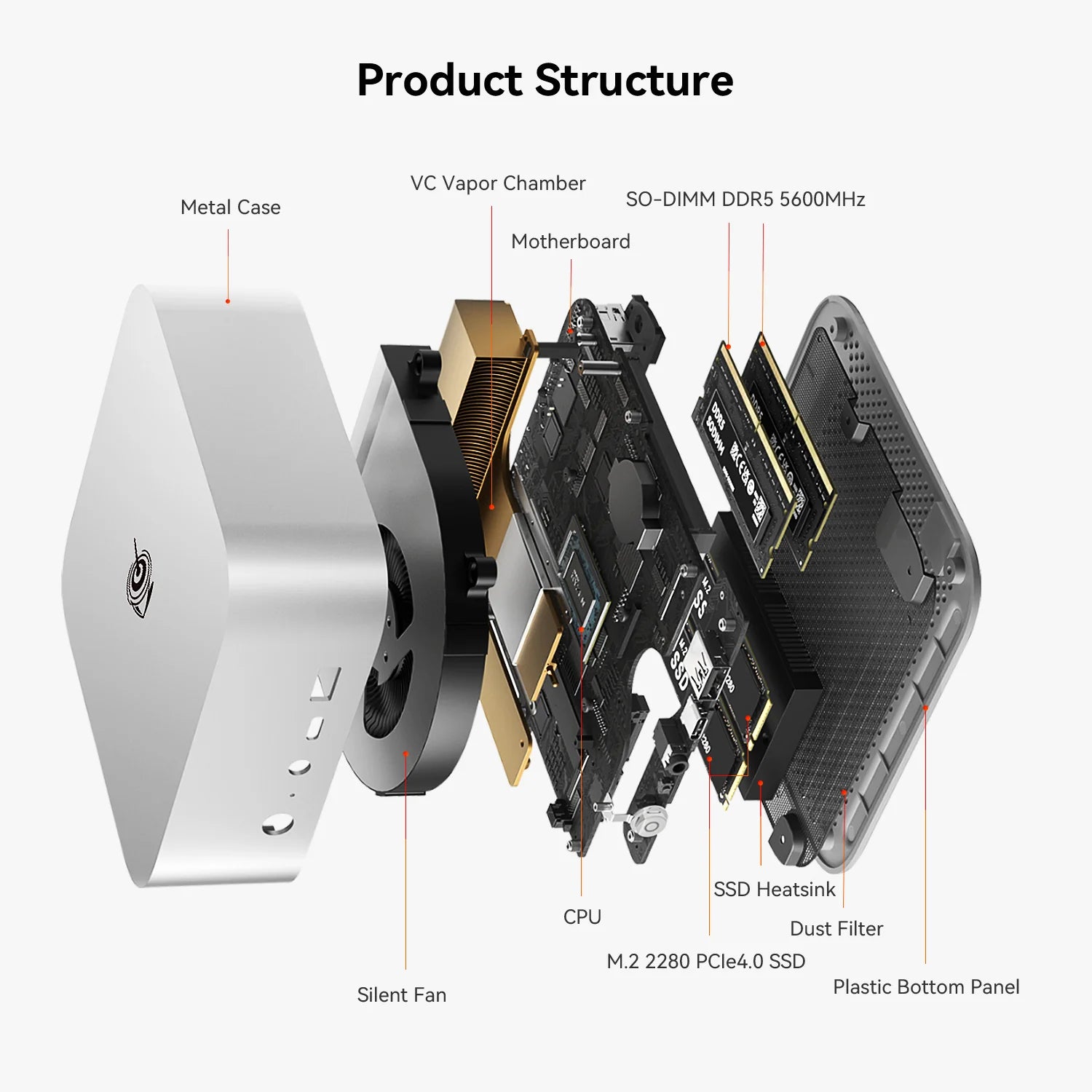 Mini PC Beelink SER8 AMD Ryzen 7 8745HS