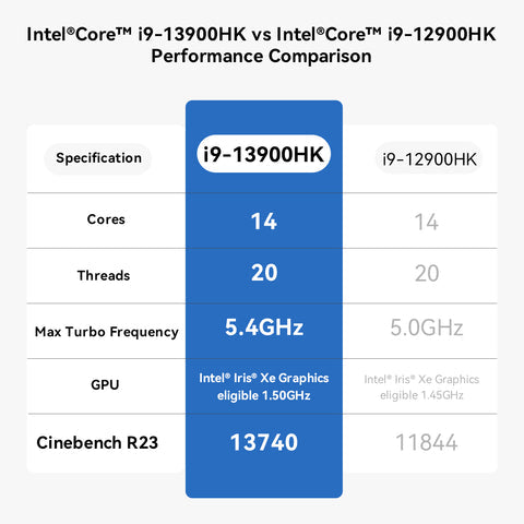 Mini PC Beelink SEi13 PRO Intel® Core™ i9-13900HK / i7-13620H