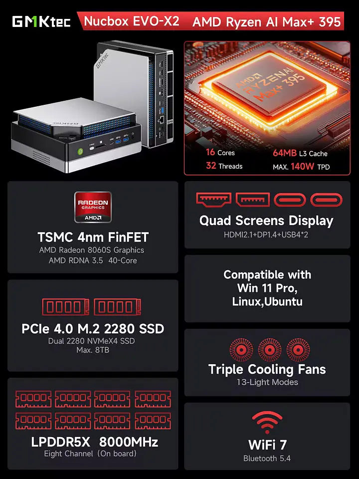 Mini PC para IA GMKtec AMD Ryzen™ AI Max+ 395 EVO-X2 AI