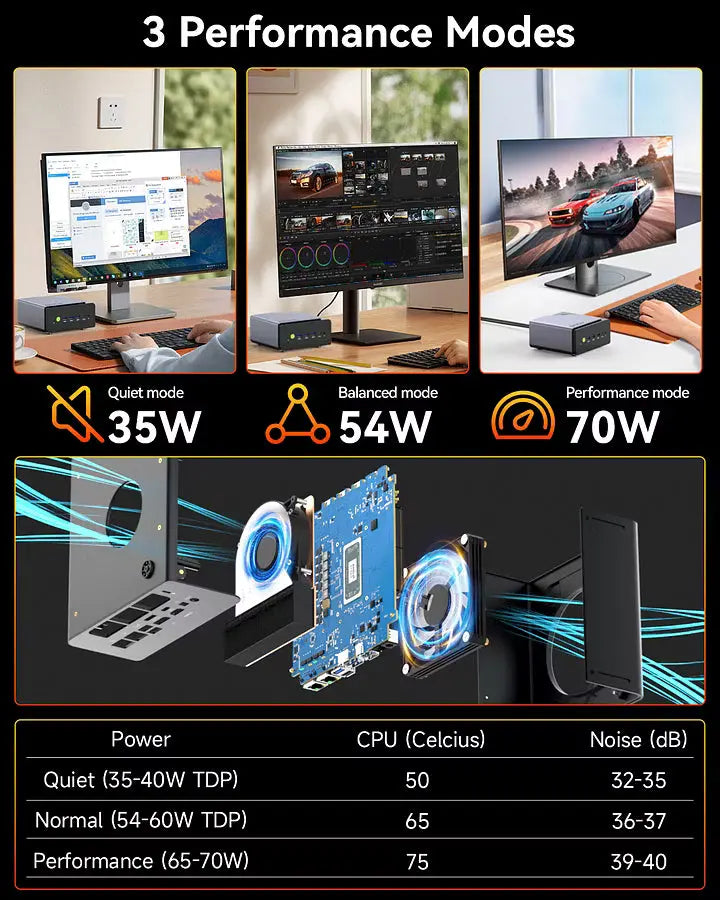 Mini PC profissional e para IA GMKtec K12 - AMD Ryzen™ 7 H 255