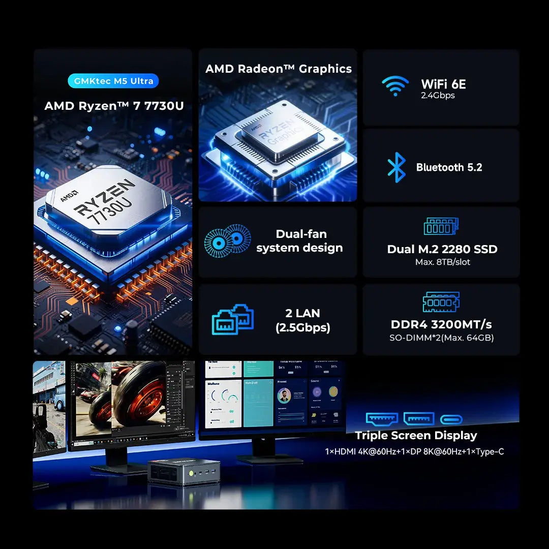 GMKtec NucBox M5 Ultra Mini PC AMD Ryzen™ 7 7730U